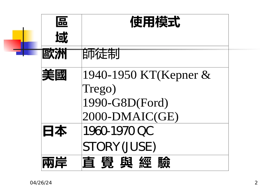 8D讲义(PPT64页)_第2页