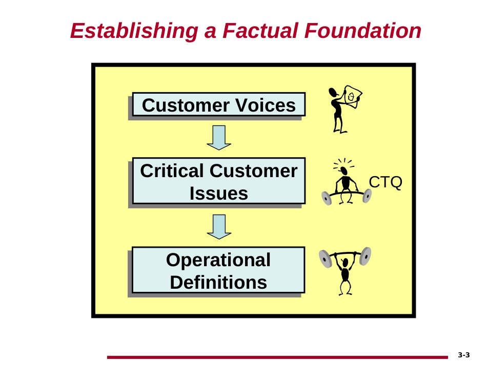 BPMS 03 Critical Customer Issues_第3页