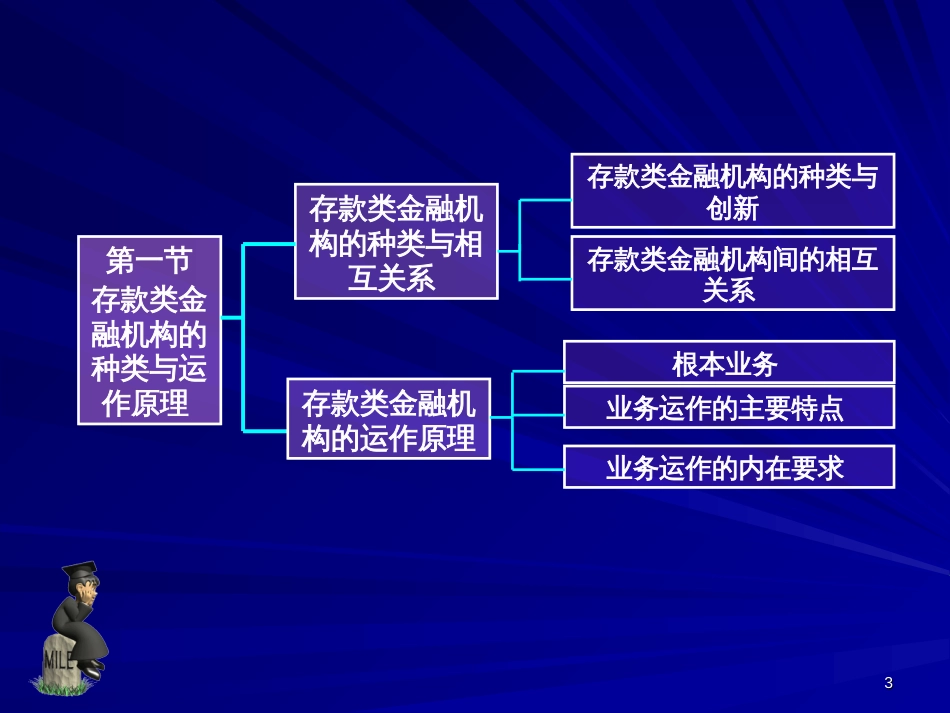 12章存款类金融机构_第3页