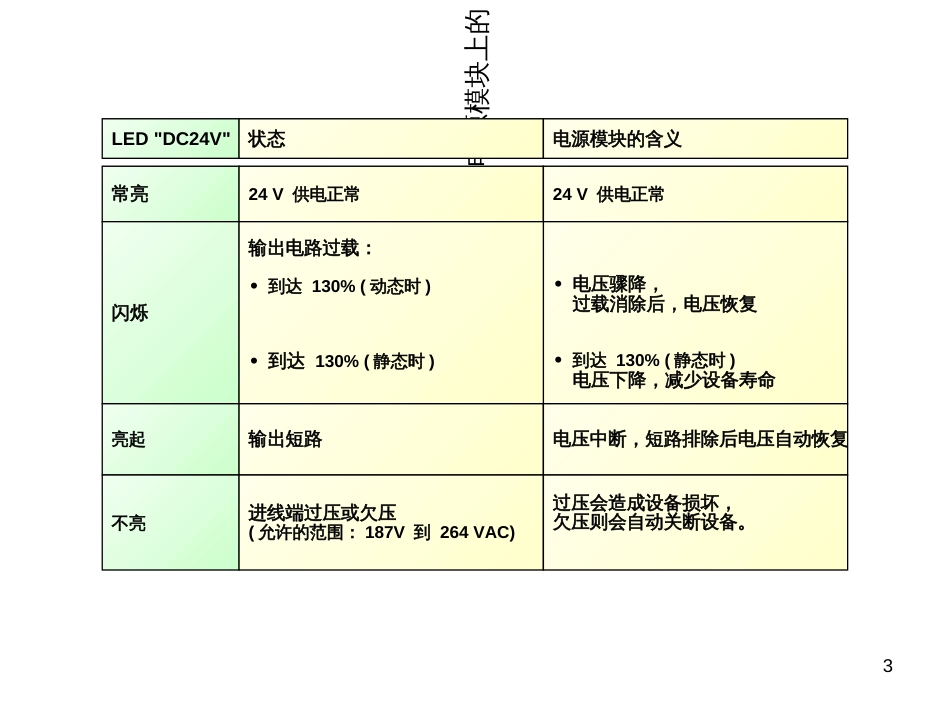 2第2部分故障诊断基础与程序调试运行_第3页