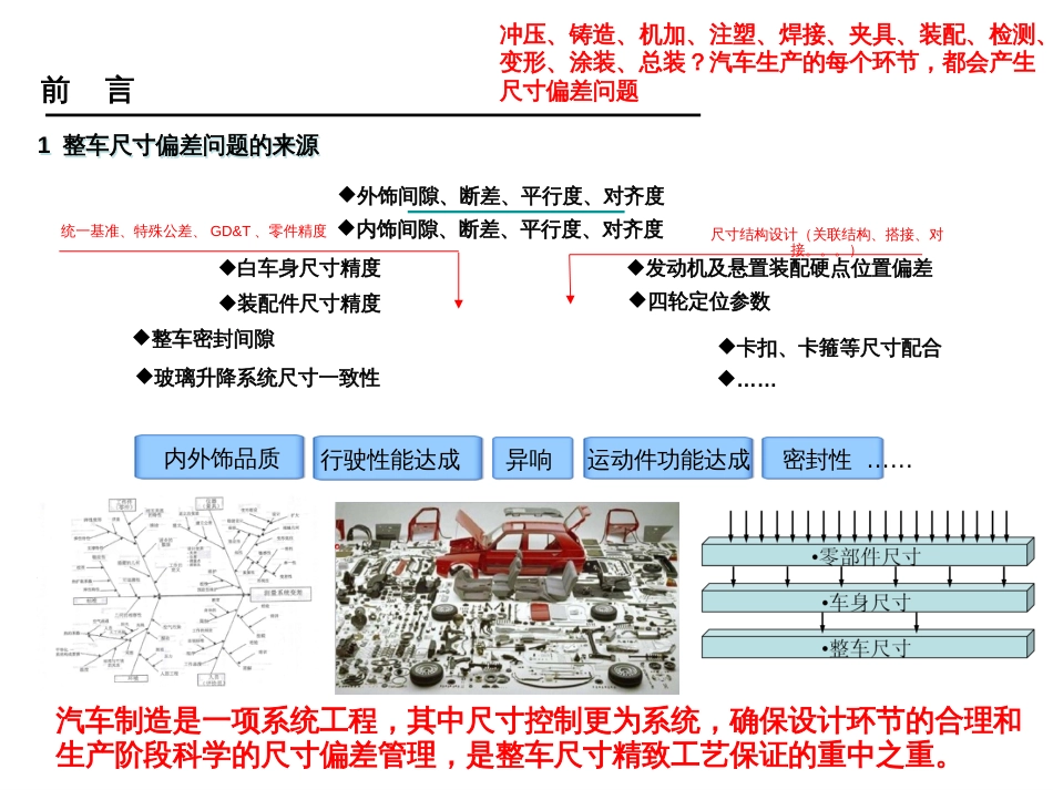 02尺寸工程概述_第2页