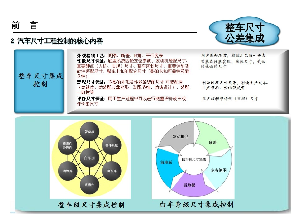 02尺寸工程概述_第3页