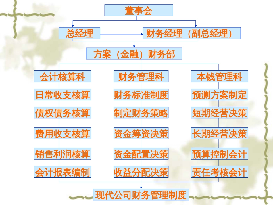 4月上海课件-公司财务与价值增值管理(张鸣)_第2页