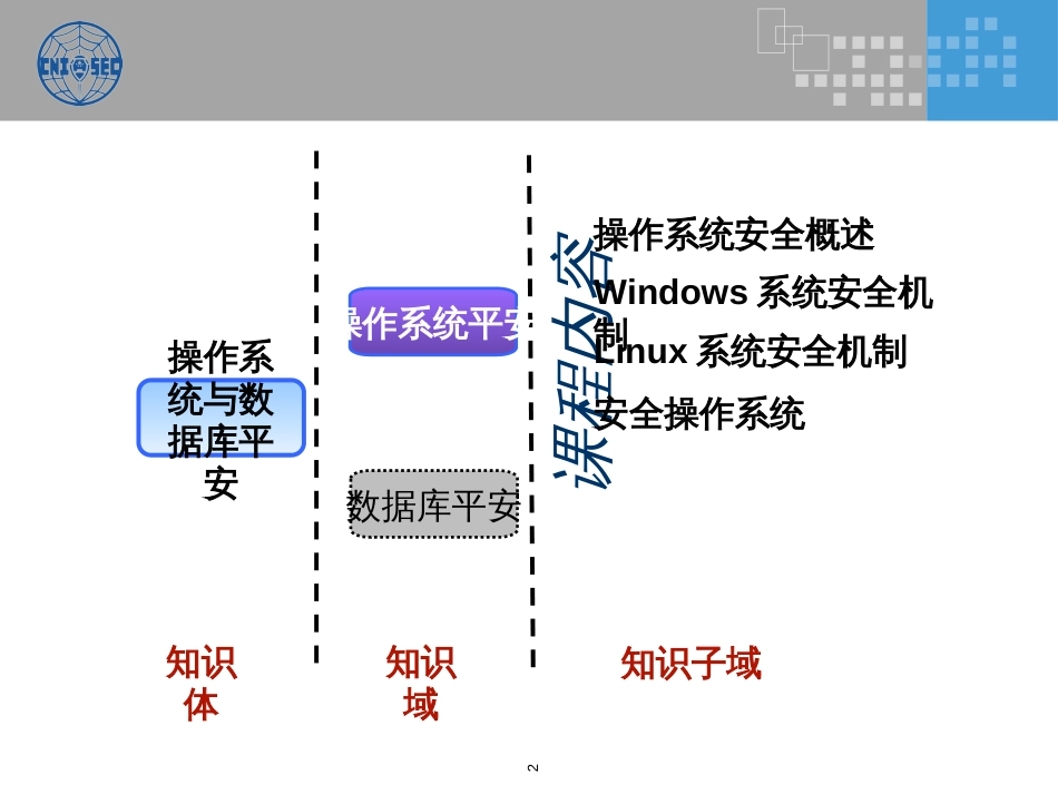 CISP0205操作系统安全_v30_第2页