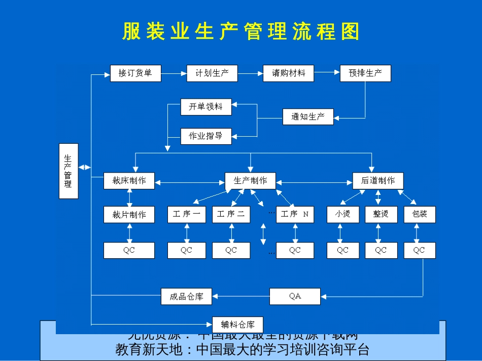 AKMIS2001生产管理系统_第3页