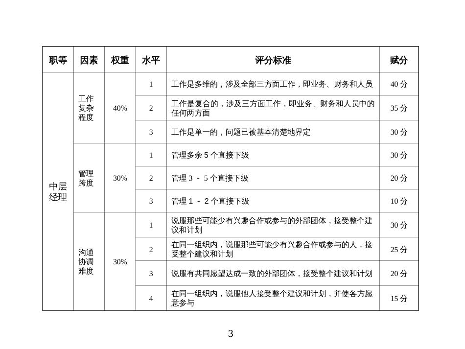 40万合同额咨询精品--某制造业企业薪酬绩效咨询全案职等岗位_第3页