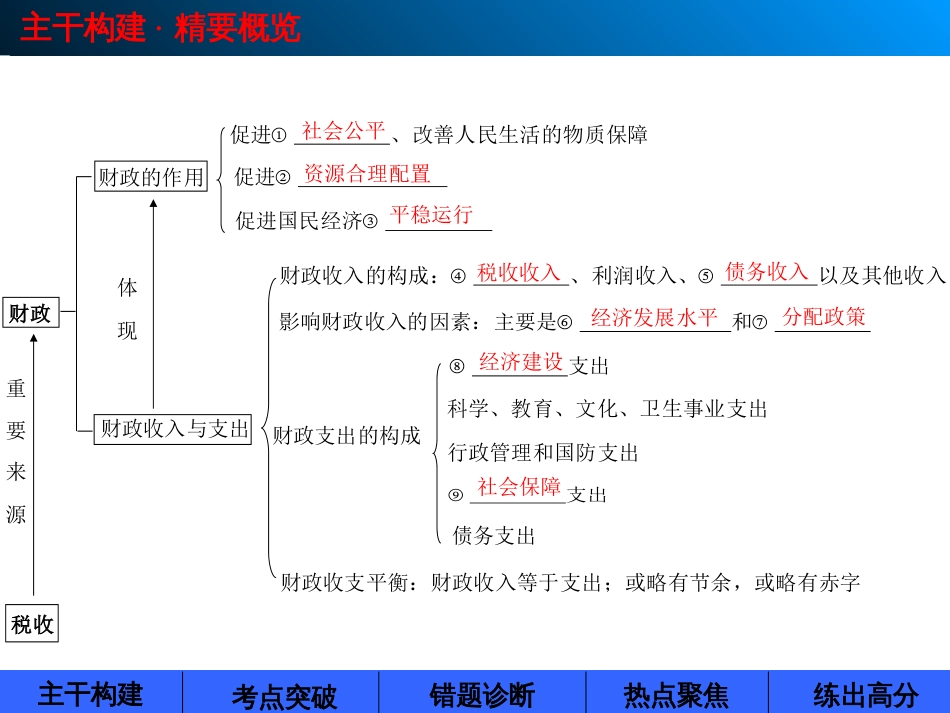 38财政与税收(必修1)_第3页