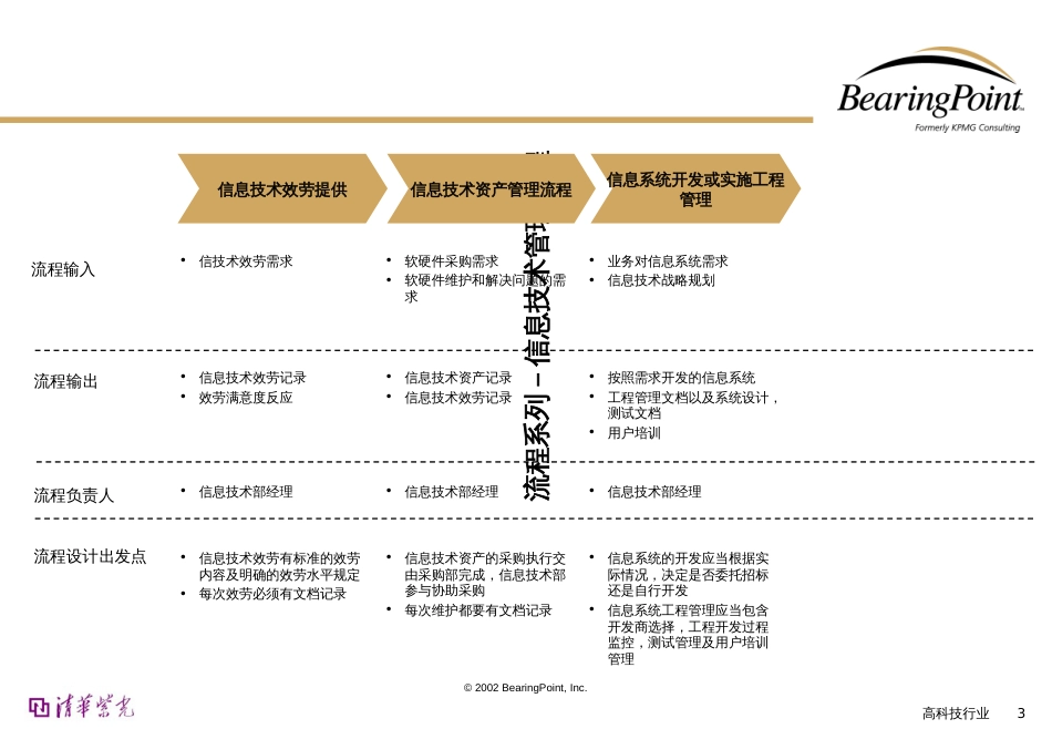 Bearingpoint-信息系统管理流程_第3页