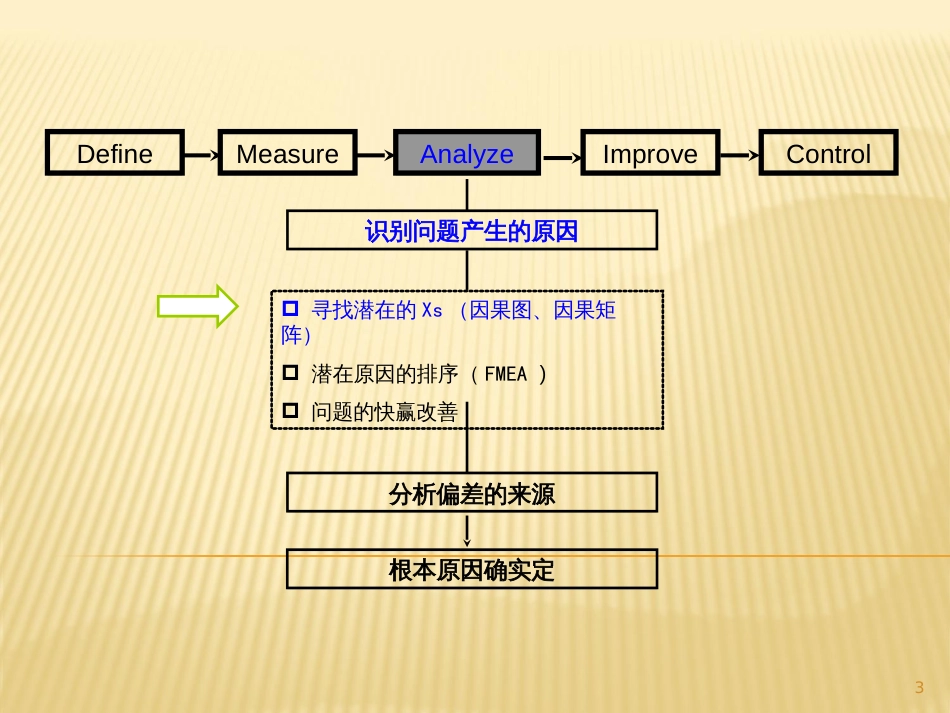 6西格玛分析阶段(PPT275页)_第3页