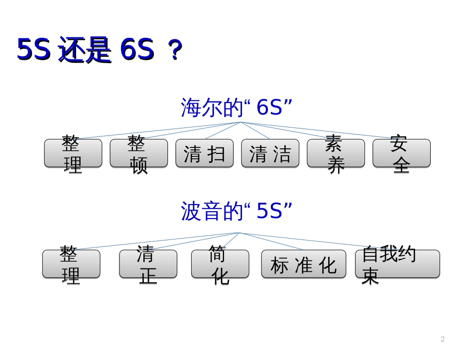 5S培训(新)_第2页