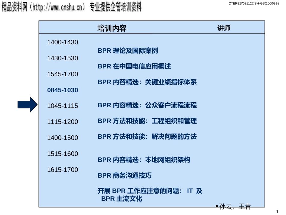 BPR理念培训资料2_第1页