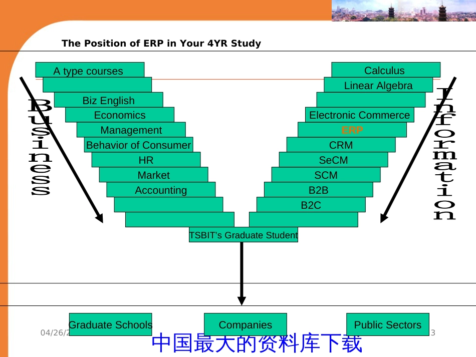 ERP企业资源计划(PPT 37)英文_第3页