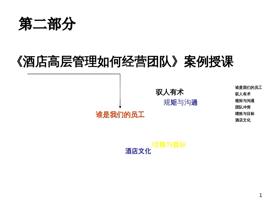 2《酒店高层管理如何经营团队》案例授课_第1页