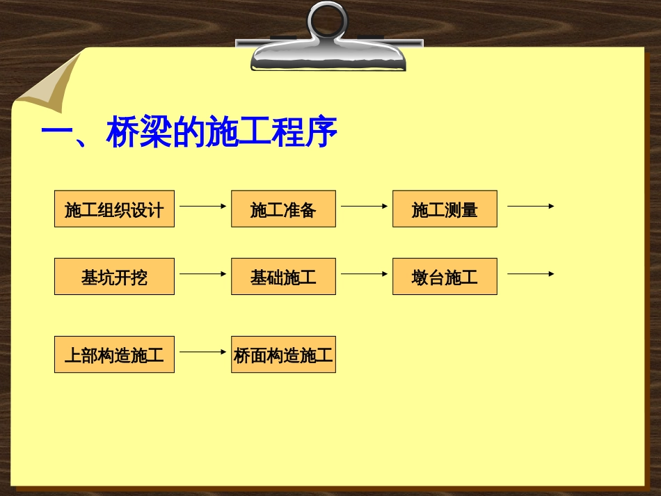 6 桥梁工程施工_第2页