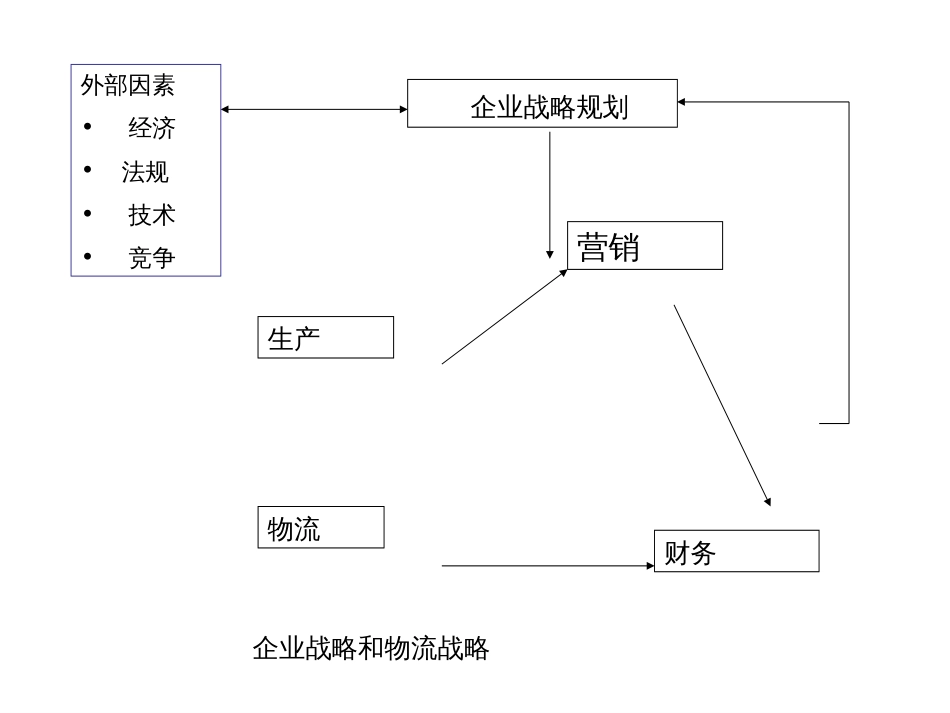 chapter2物流战略和规划_第3页