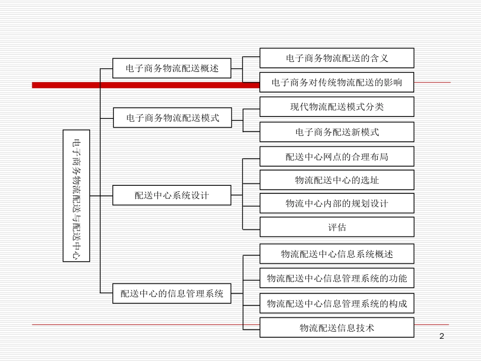 5电子商务配送与配送中心_第2页