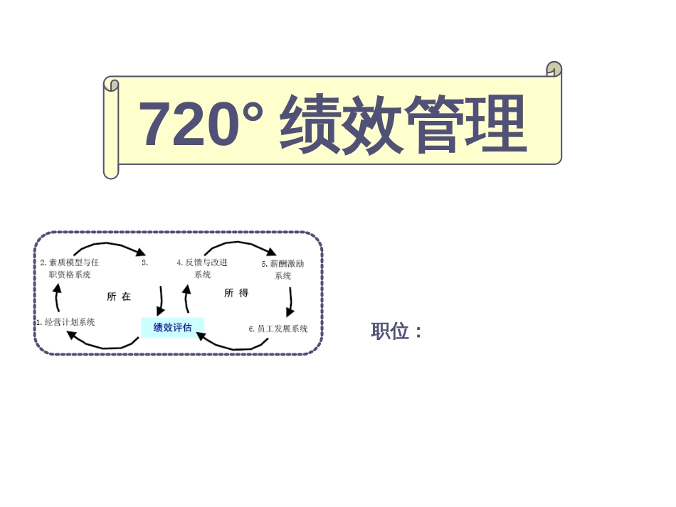 720°绩效管理_第1页