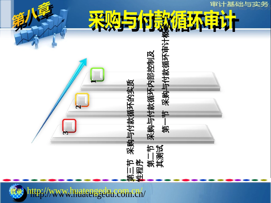 8采购与付款循环审计_第1页