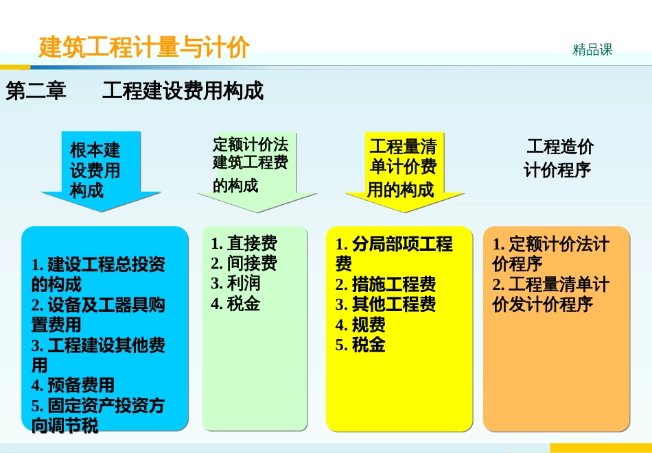 2-3-4-2第2章工程建设费用构成_第2页