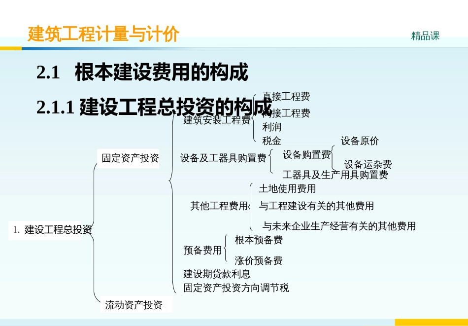 2-3-4-2第2章工程建设费用构成_第3页