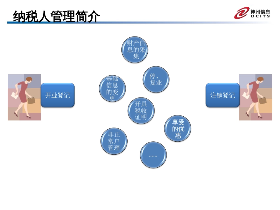 01安徽地税征管省级大集中系统培训教材纳税人管理_第2页