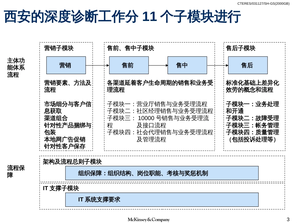 BPR理念培训资料B_第3页