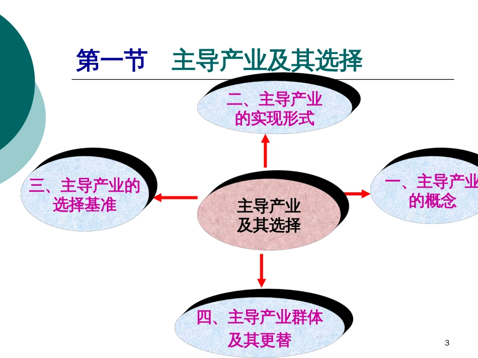 08产业经济学_第3页