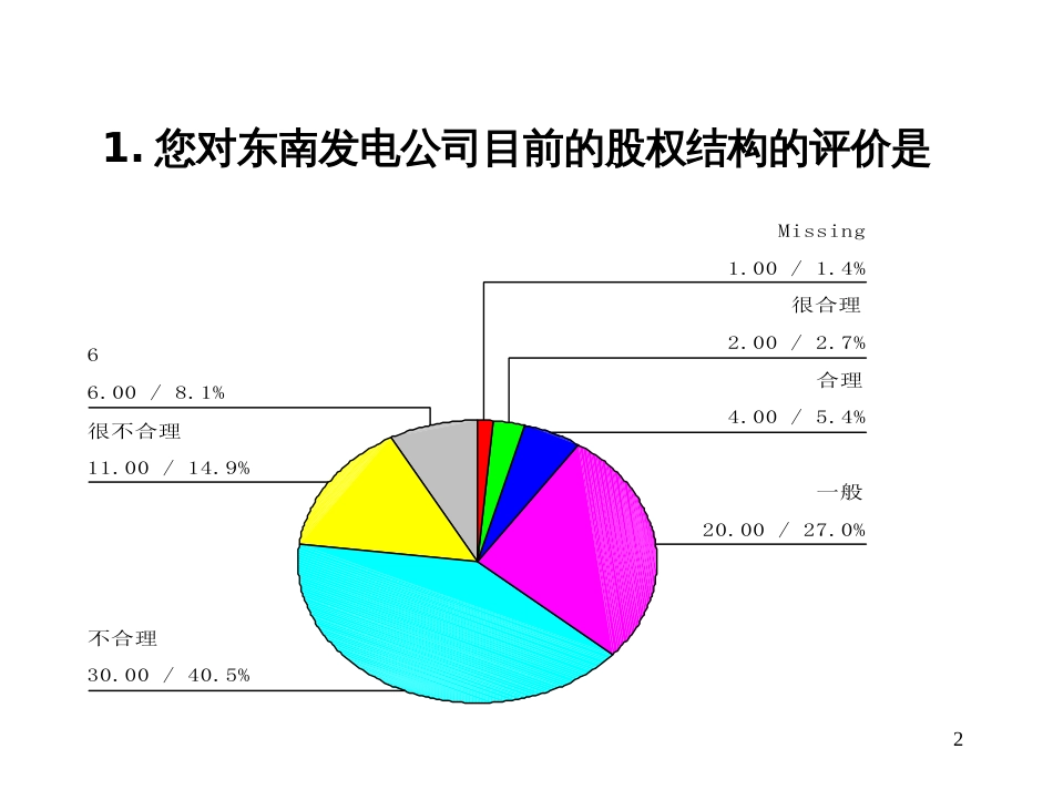 ××电厂战略问卷调查统计分析(68页)_第2页