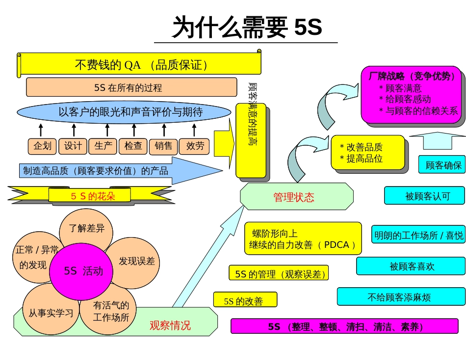 5S规范(1)_第2页