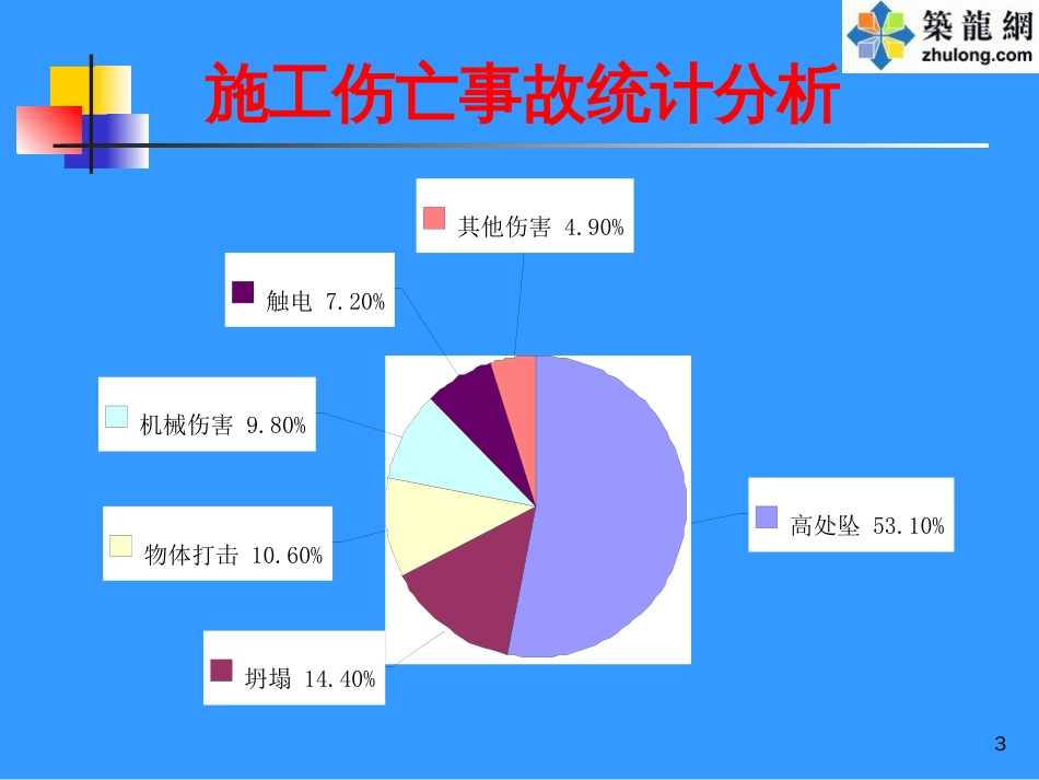 2施工现场典型安全事故案例(触目惊心_血的教训)(PPT55页)_第3页