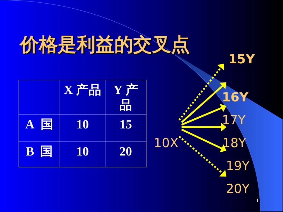 EMBA商务谈判与沟通_第1页