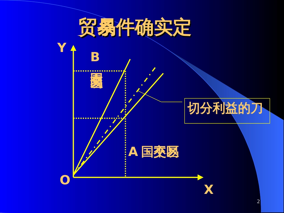 EMBA商务谈判与沟通_第2页