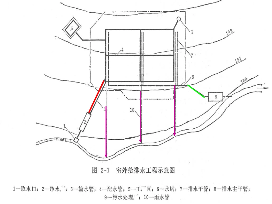 13-室外给排水_第3页