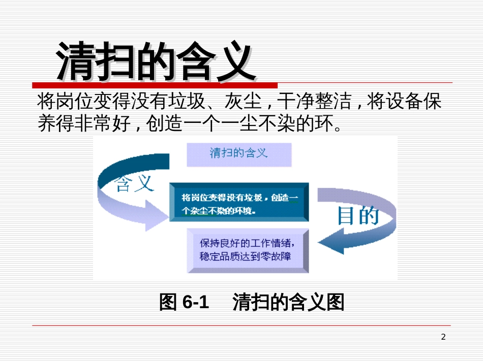 5S推行实务--清扫的推进重点6-7(81)_第2页