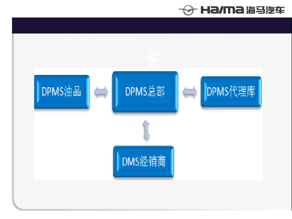 DPMS系统培训油品_第3页