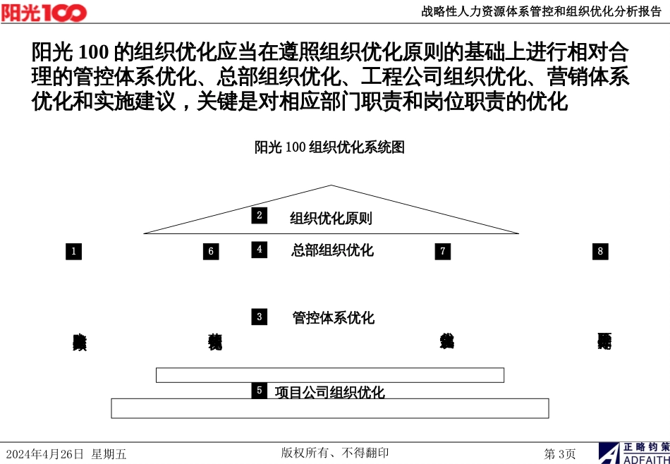 100战略性人力资源体系管理咨询管控和组织优化分析_第3页