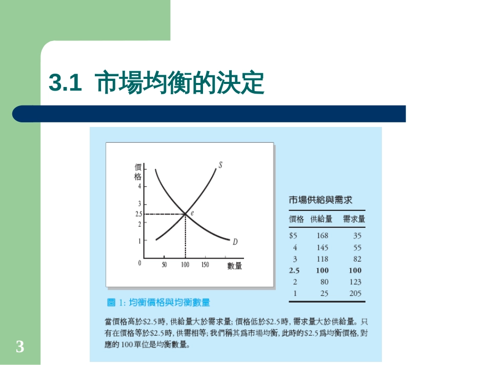 abb_市场均衡分析(ppt 35)_第3页