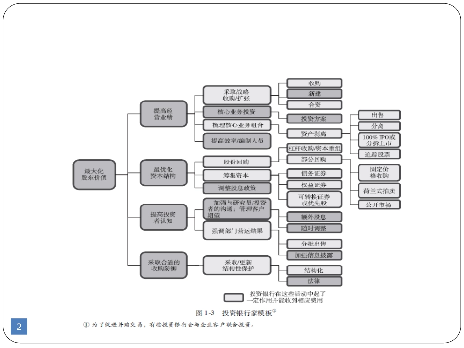 Chapter4-并购_第2页