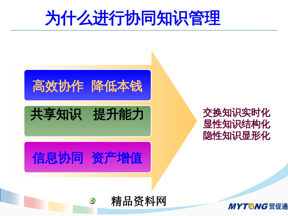 CKM协同知识管理系统_第3页