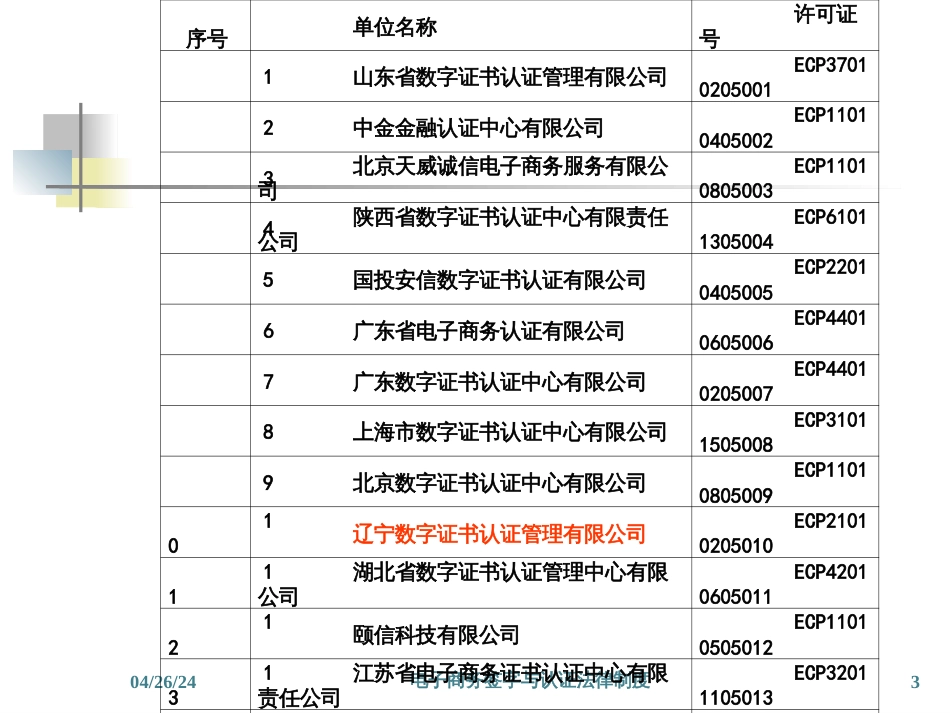 5 电子认证的法律制度_第3页