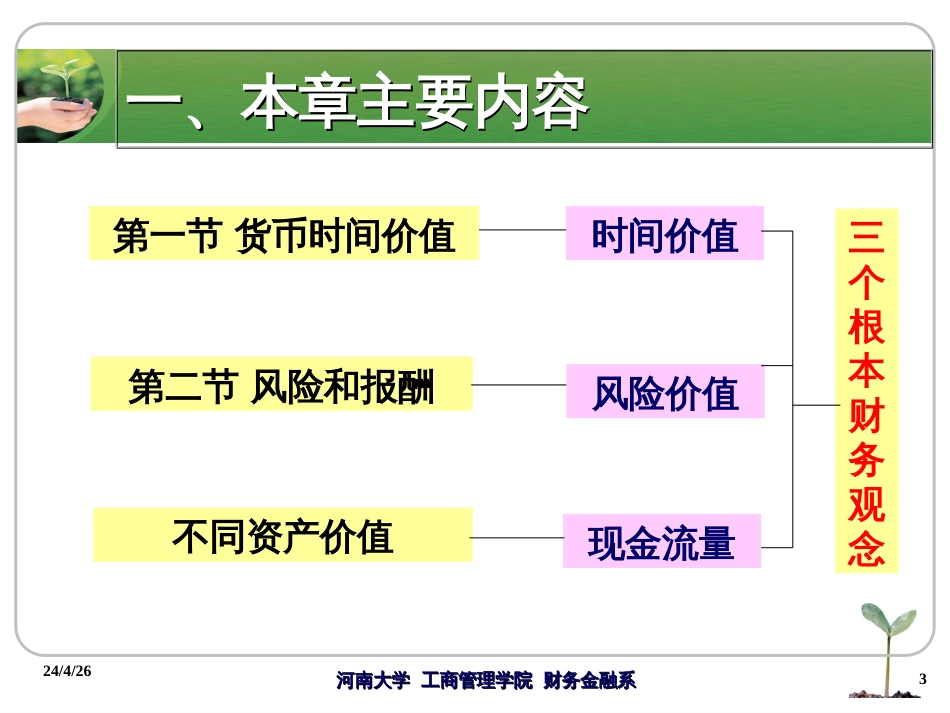 02财务管理的价值观念_第3页