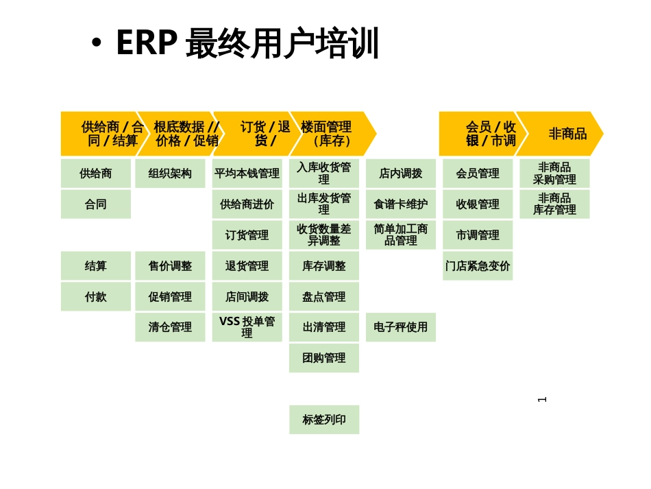 BHG_培训文档_供应商管理-供应商创建与维护_v0520150_第1页