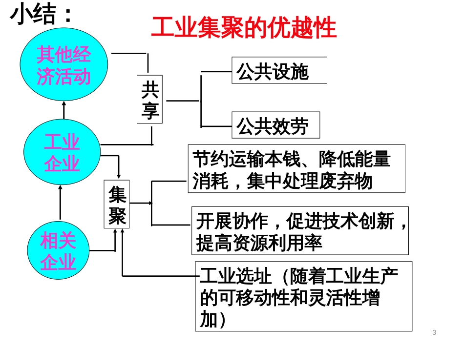 341交通运输布局及其对区域发展的影响课件_第3页