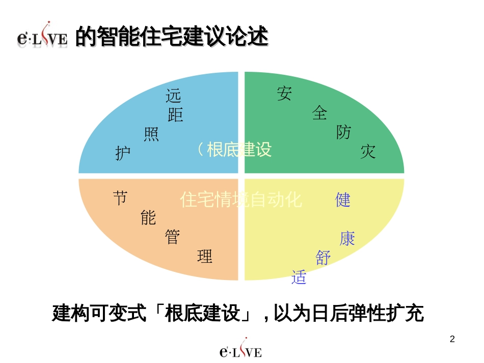 e-live智能家居资料_第2页