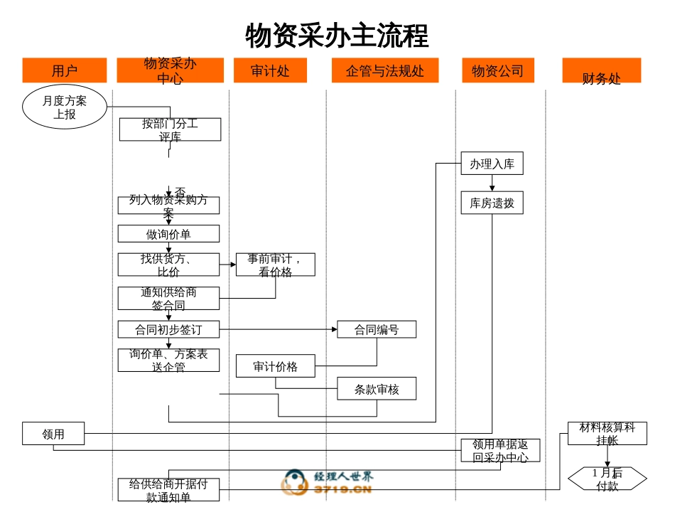 0922-苏-流程诊断_第1页