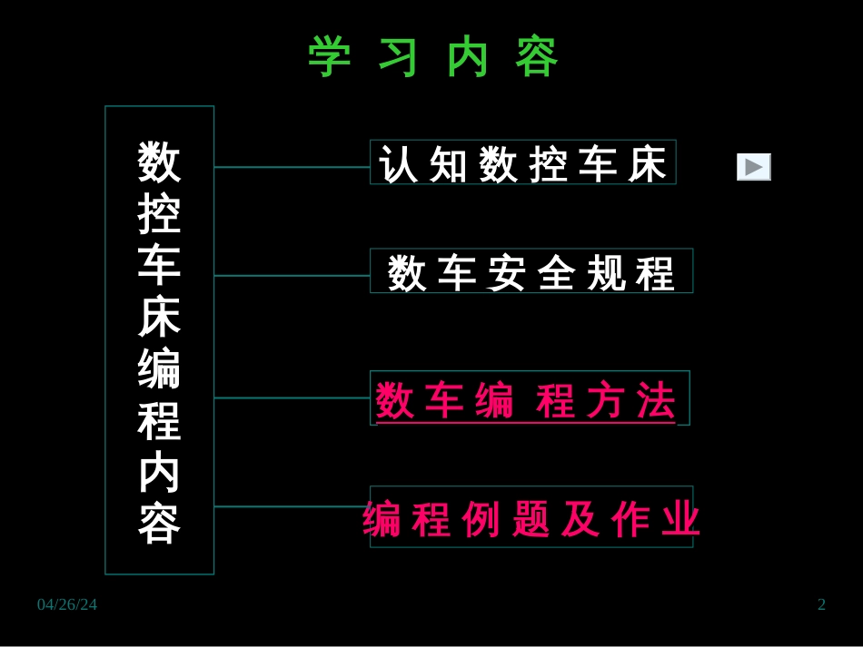 31数控车床课件09-02-08_第2页