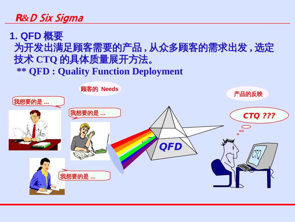 abb.QFD质量功能展开(ppt 30)_第3页