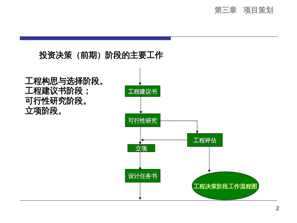 3项目决策过程_第2页