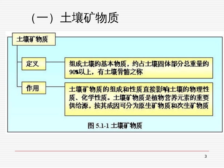 12环境监测第五章土壤质量监测-第五章土壤质量监测_第3页