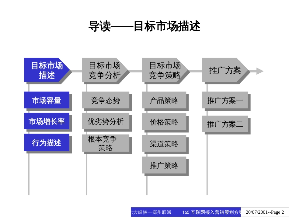 BDZH--中国联通郑州分公司165互联网接入业务营销策划方案_第2页